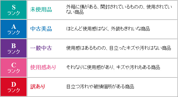 コンディションランク