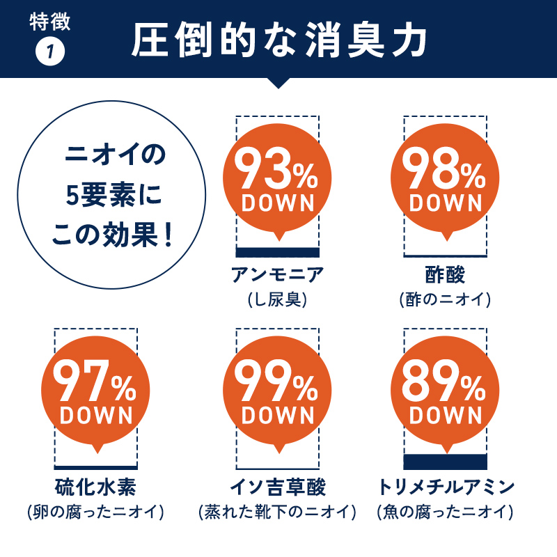 A2Care 除菌 消臭スプレー300mL ANA採用 除菌スプレー 除菌剤 消臭剤 部屋 服 衣類 汗 ペット 玄関 キッチン 無香料 無色 無臭 日本製 アルコールフリー 関連画像5