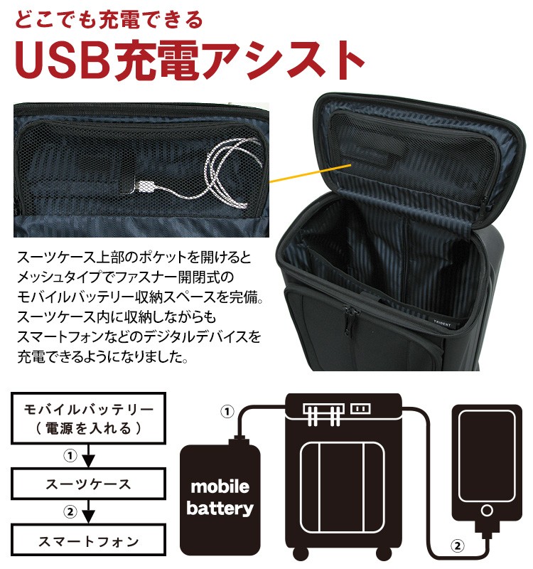 スーツケース 機内持ち込み Sサイズ 約1日〜3日向き ジッパータイプ