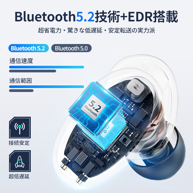 ワイヤレスイヤホンBluetooth 5.2 イヤホンHIFI高音質 低遅延 ワイヤレスイヤホンBluetooth 5.2 イヤホンHIFI高音質 低遅延