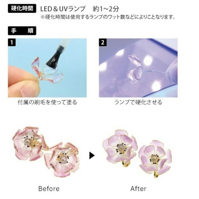 Resin plus レジン液 高密度LED＆UVマットコーティングレジン メール便