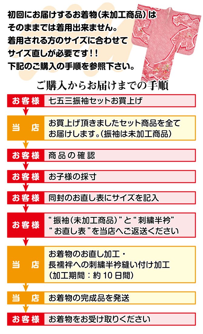 SALE 50%off 七五三　着物セット ７歳 白の地色に毬の金縁取り柄　赤のしぼり　京友禅　子供振袖　四つ身　祝い着　日本製