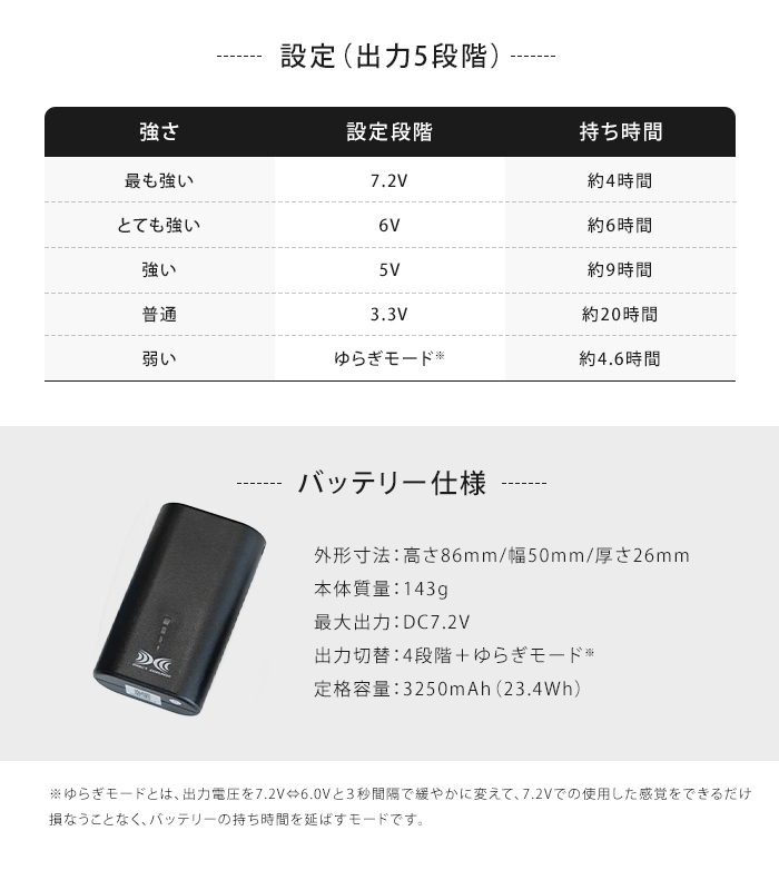 KiU キウ 空調服(R) スターターキット 空調服 半袖 長袖 小型