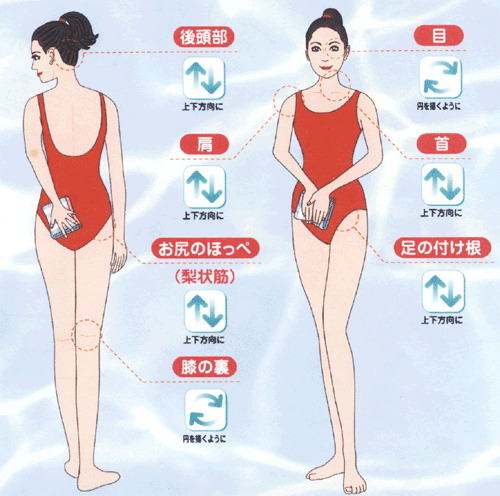 アクアパッドの使用イメージ