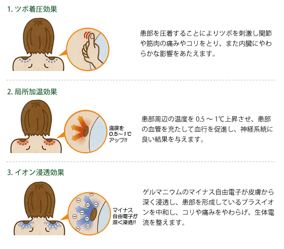 ハイゲルマ３大効果