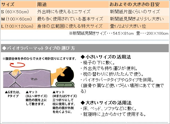 バイオラバーマット使用例