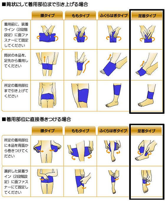 メディカルバイオラバー 足首タイプ、着用方法