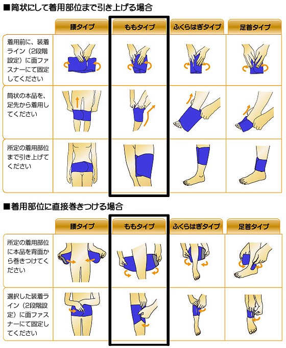 メディカルバイオラバー ももタイプ、着用方法