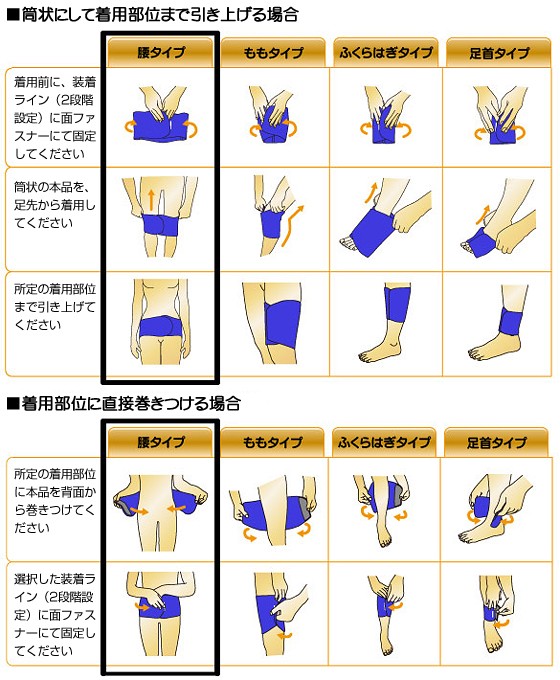 赤外線放射 メディカルバイオラバー（医療機器） 腰タイプ 山本化学