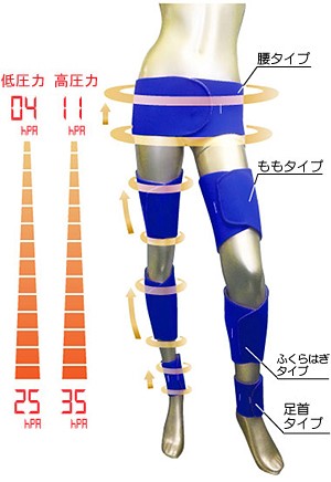 メディカルバイオラバー
