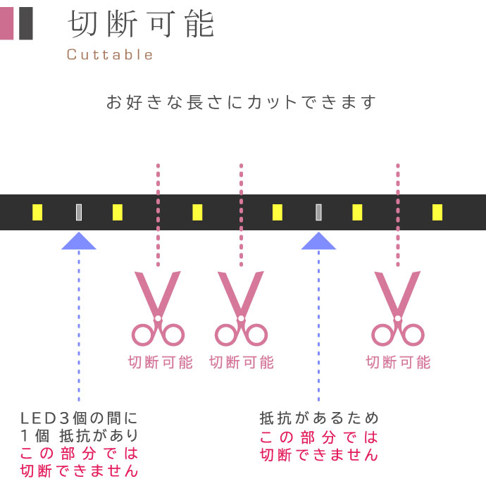 LEDテープライト