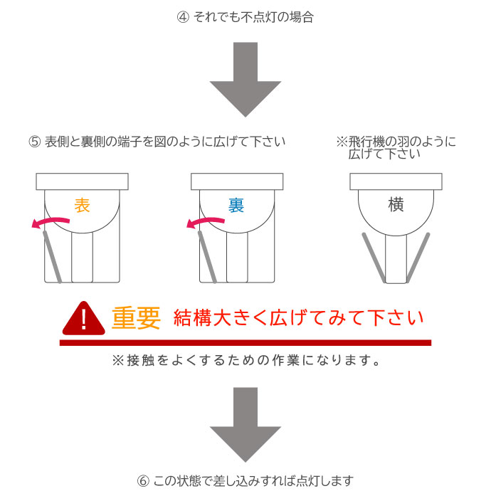 LEDバルブ