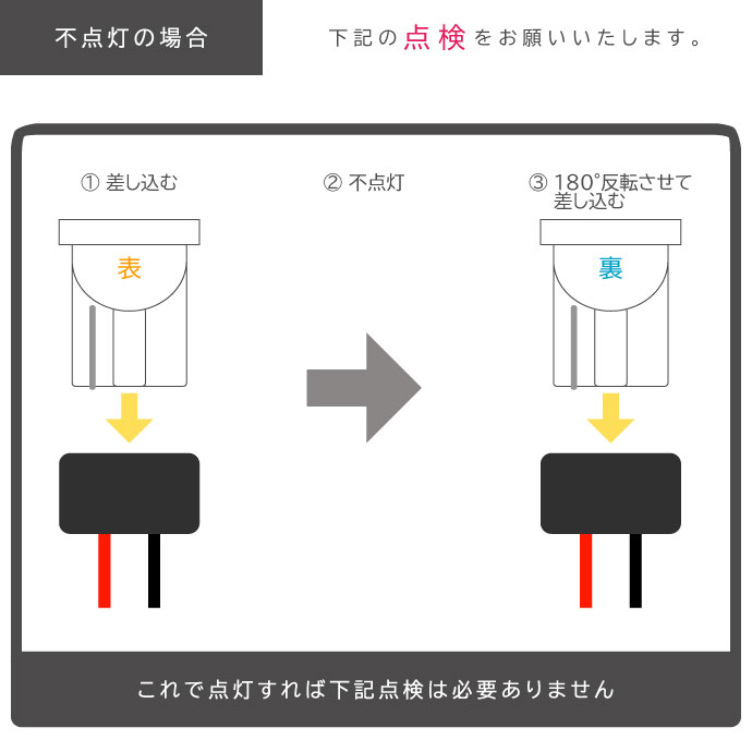 LEDバルブ