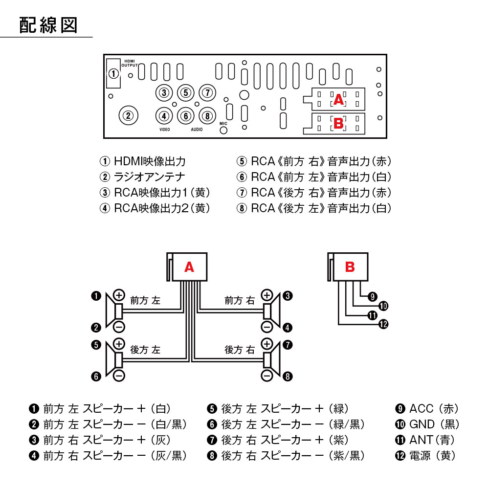 DVDプレーヤー