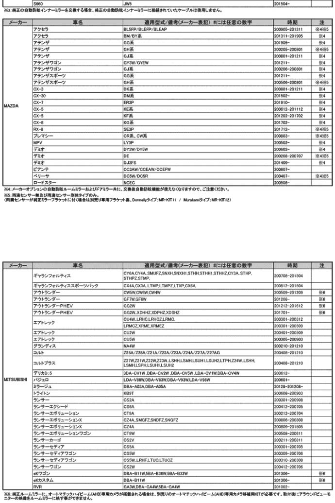 ルームミラー型ドライブレコーダー前後同時録画