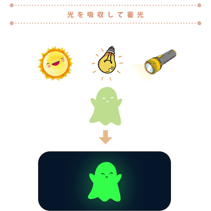 ウォールステッカー