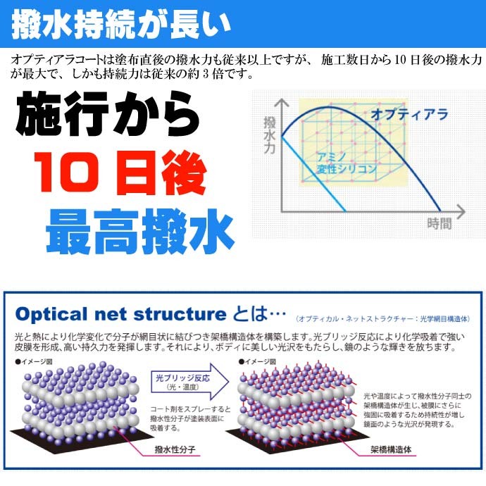 オプティアラ V2 スプレイヤー ガン ガラスコーティング剤 洗車 最先端