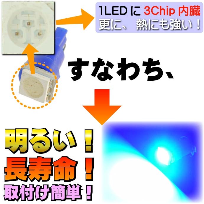 LEDバルブ