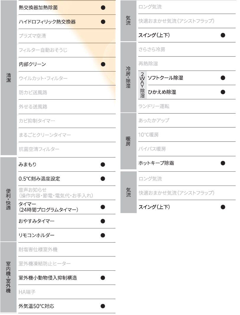 ゼネラル エアコン 工事費込み 取付 2026年モデル 「AS-AH226T」 6畳 2.2kW 100V/15A 国内メーカー 新品 冷房 暖房 クーラー 工事費込 省エネ 6畳用の画像