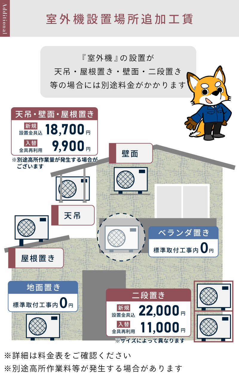 エアコン 工事費込み 6畳 2.2kW 100V/15A 工事保証5年 国内メーカー 