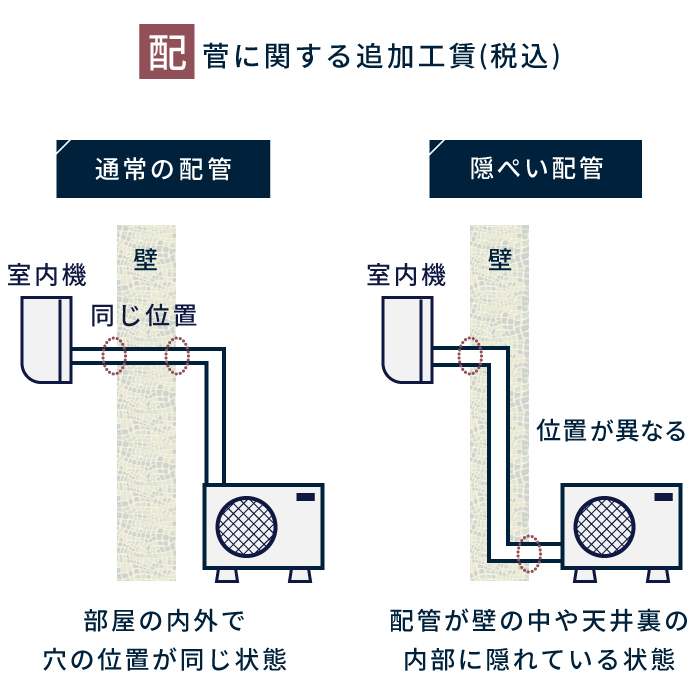 エアコン 工事費込み 6畳 2.2kW 100V/15A 工事保証5年 国内メーカー