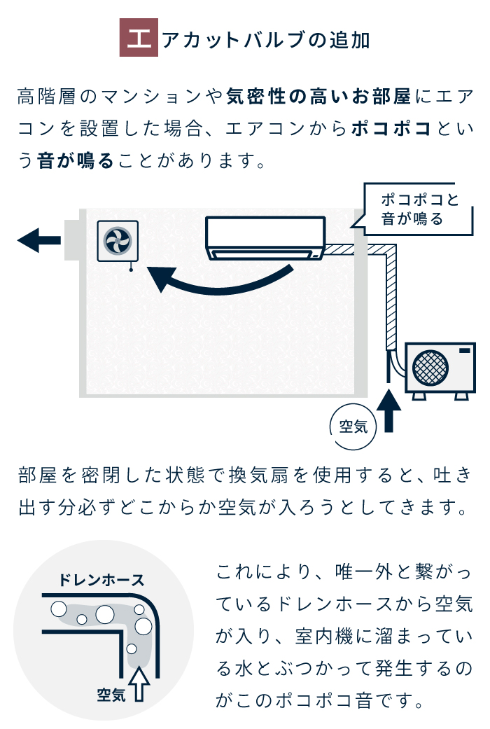 エアコン 工事費込み 6畳 2.2kW 100V/15A 工事保証5年 国内メーカー