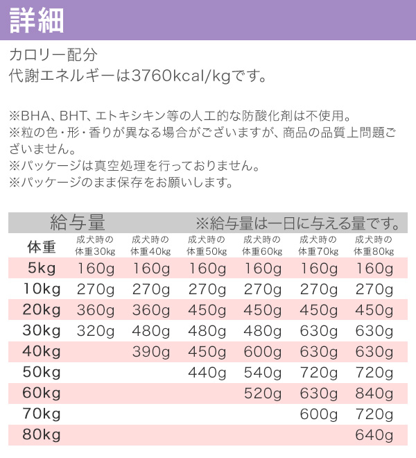 オリジン パピーラージ 11.4kg (正規品) ドッグフード 大型犬 子犬