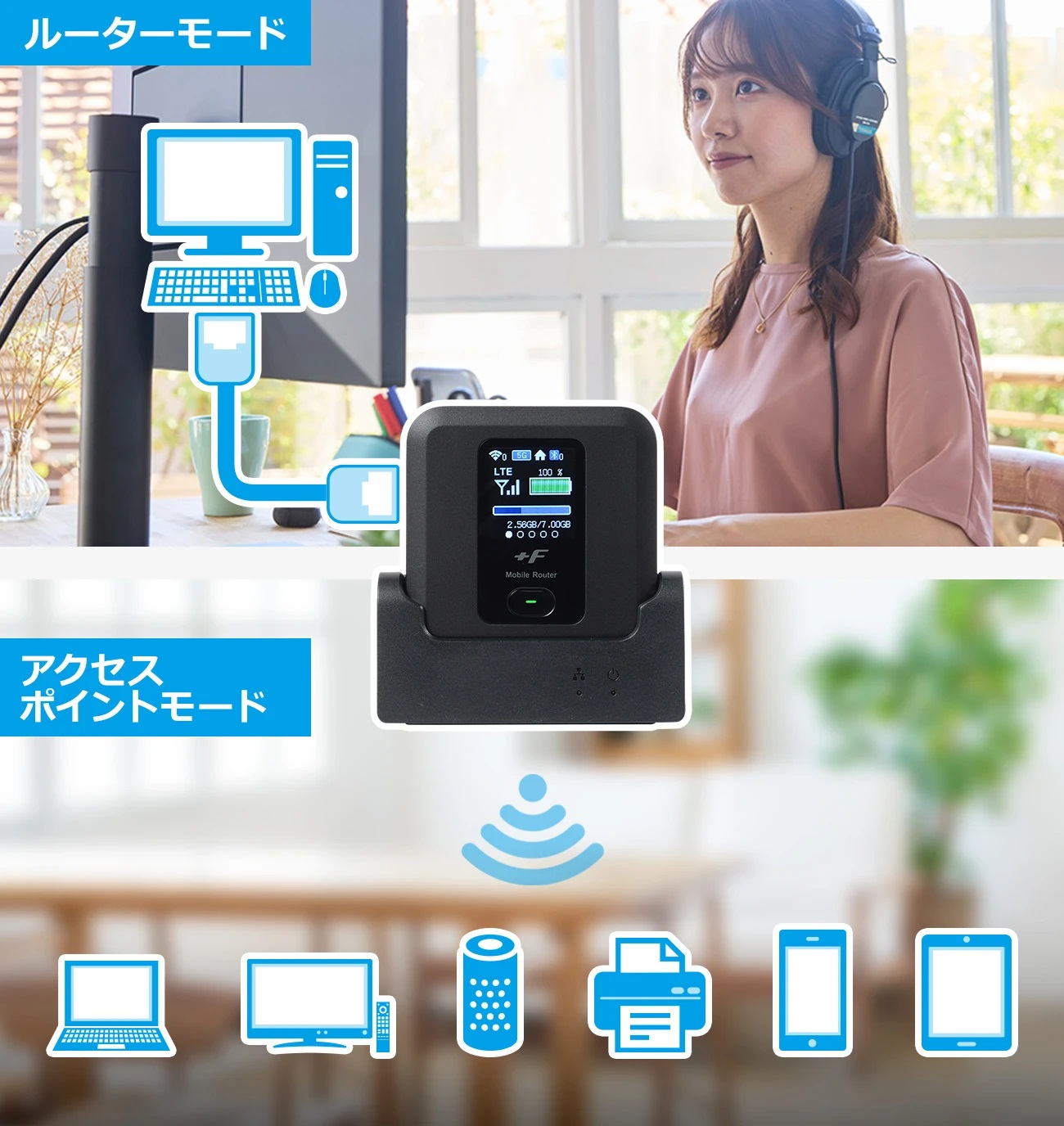 FS030Wモバイル Wi-Fi ルーター専用クレードル 置き型 充電器 有線LAN