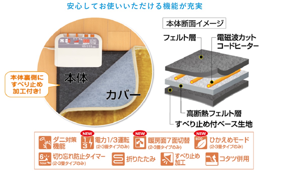 電気カーペット 1畳 電気代 ZC-10P ホットカーペット 電熱マット 電気