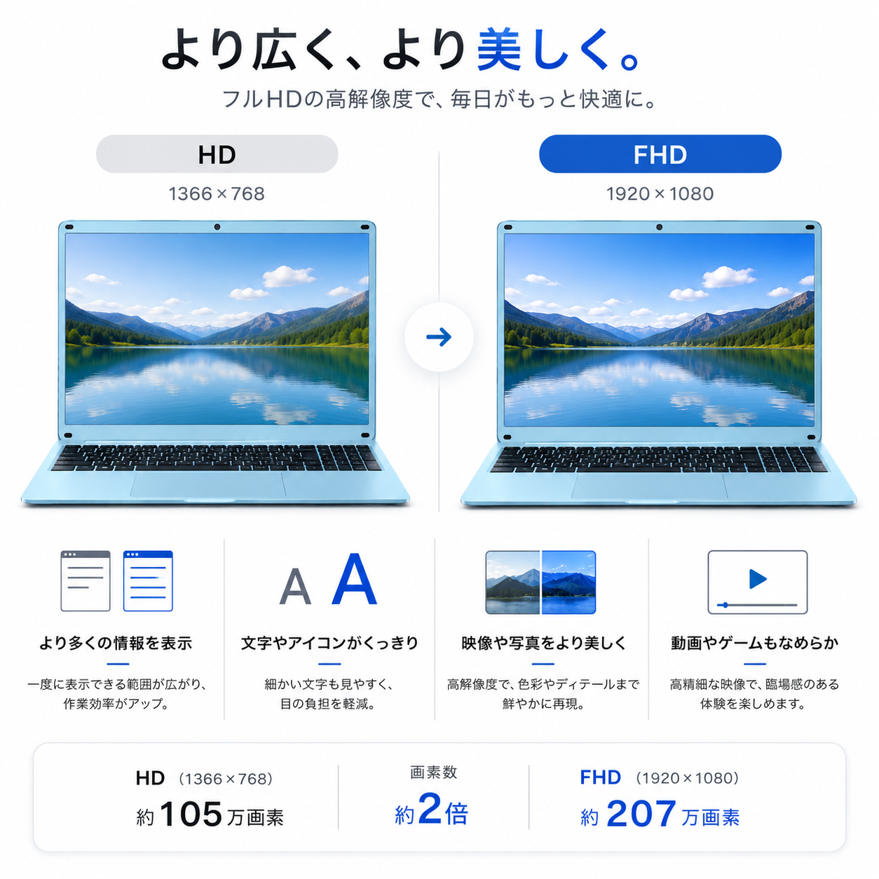 ノートパソコン 新品 15.6インチ Offi...の詳細画像4