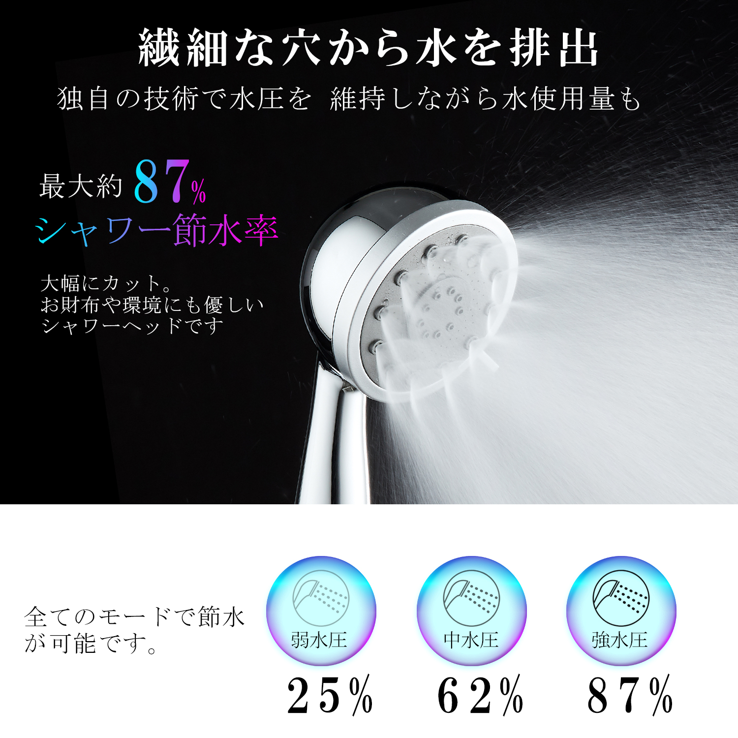 VETESA 【保証1年間】 5億9800万個の「気泡」ウルトラナノバブル