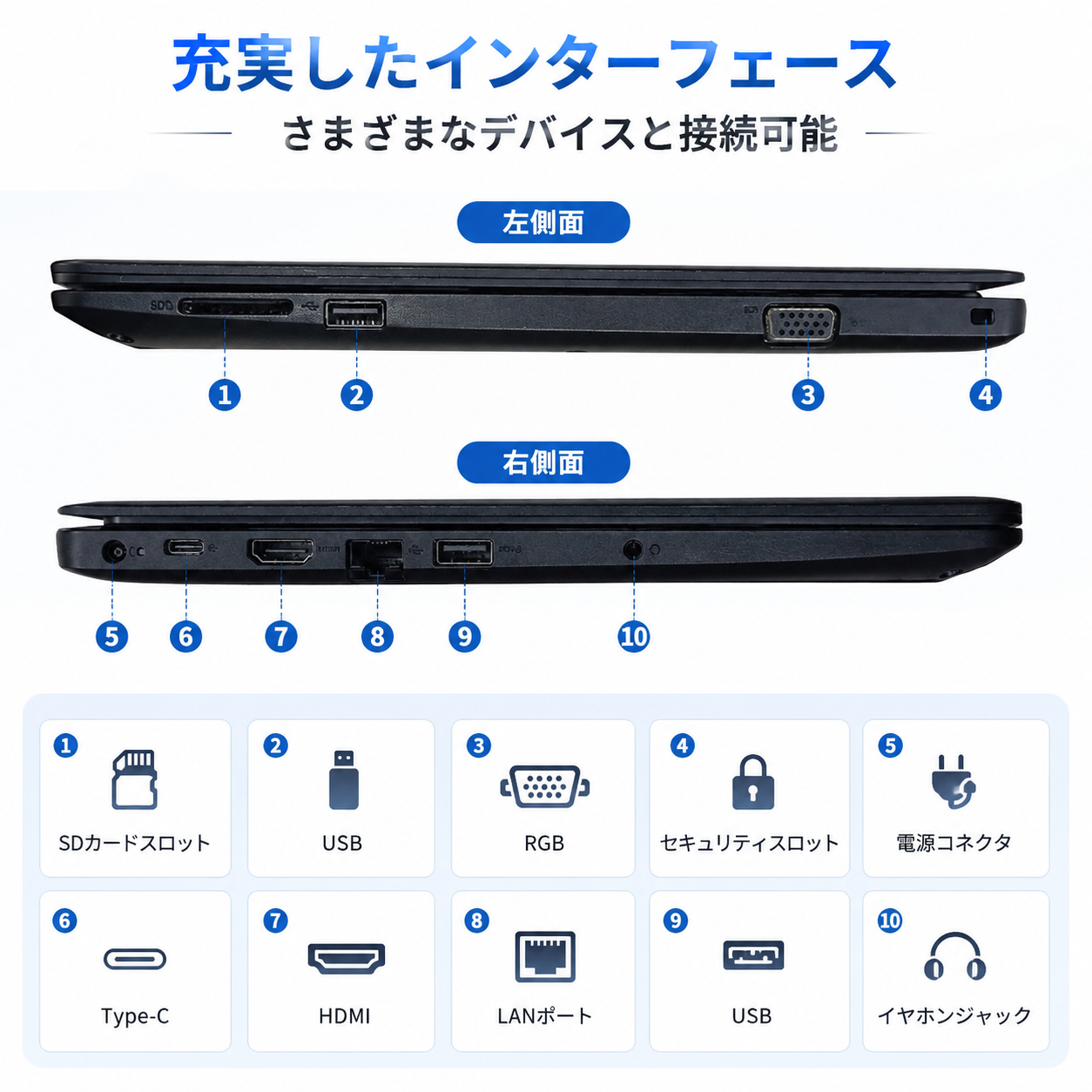 ノートパソコン 中古 Office搭載 DELL Latitude 3490 第8世代 Core i5 メモリ8GB SSD256GB ノートPC 14型 Windows11 爆買 | Latitude（Dell） | 02
