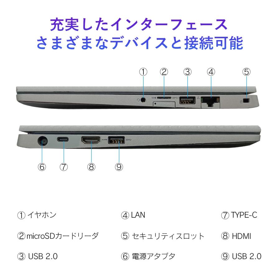 Latitude（Dell） 訳あり＆中古品 ノートパソコン 中古 パソコン