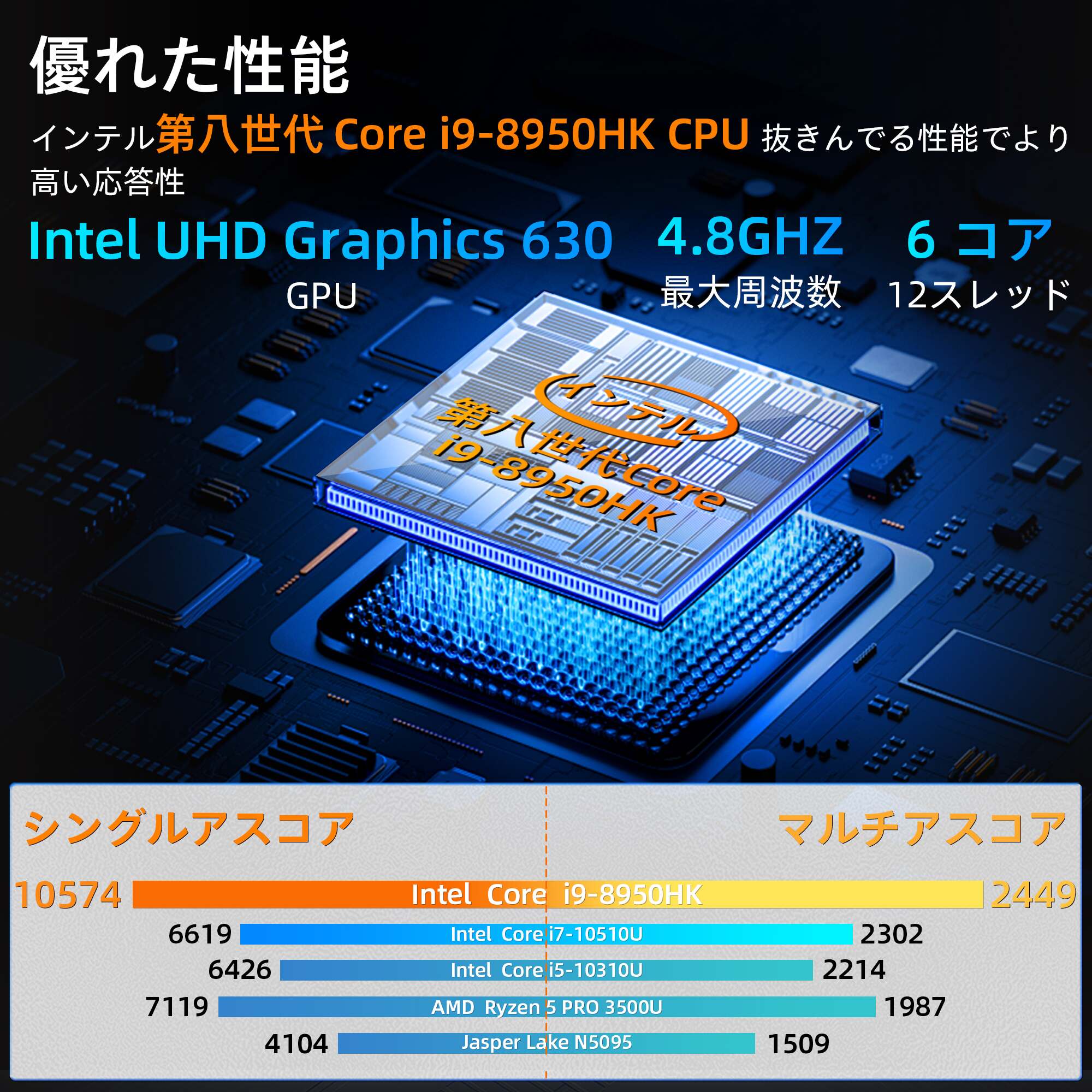 新品ノートパソコン 第8世代 インテル Core i9 15.6インチ 1920×1080FHD ディスプレイ メモリ32GB 大容量SSD 1TB  バックライトキーボード window11 : glx258a32 : Access One Yahoo!ショッピング店 - 通販 -  Yahoo!ショッピング