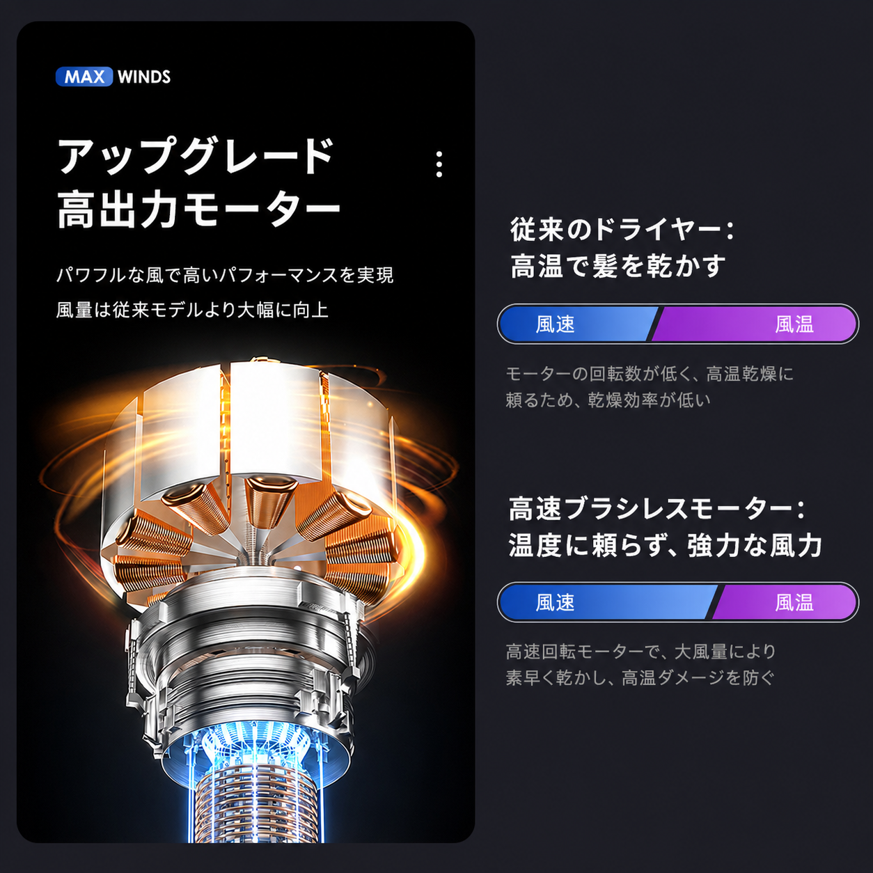 新発売お試し価格！ ドライヤー 大風量 速乾 マイナスイオン 軽量 折りたたみ 温度調節 風速調節 過熱防止 家庭用 4Dブルーライト ヘアケア 爆買 |  | 10