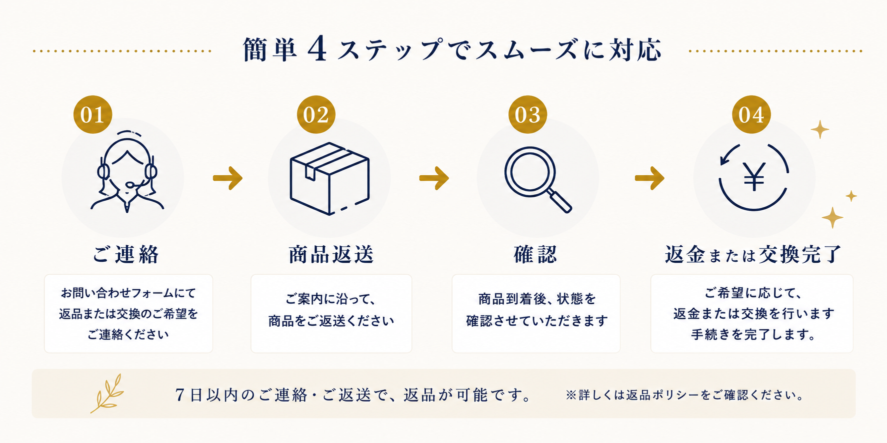 ノートパソコン 指紋認証 軽量