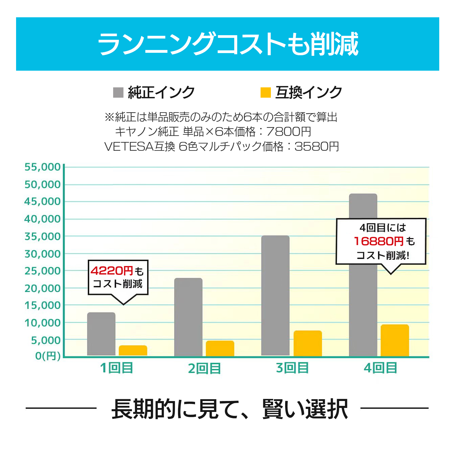 EPSON エプソン プリンター用 互換インク IC80L インクカートリッジ 7本セット 大容量 コスト削減 投函配送 プリンター用互換インク プリンターインク | エプソン | 10