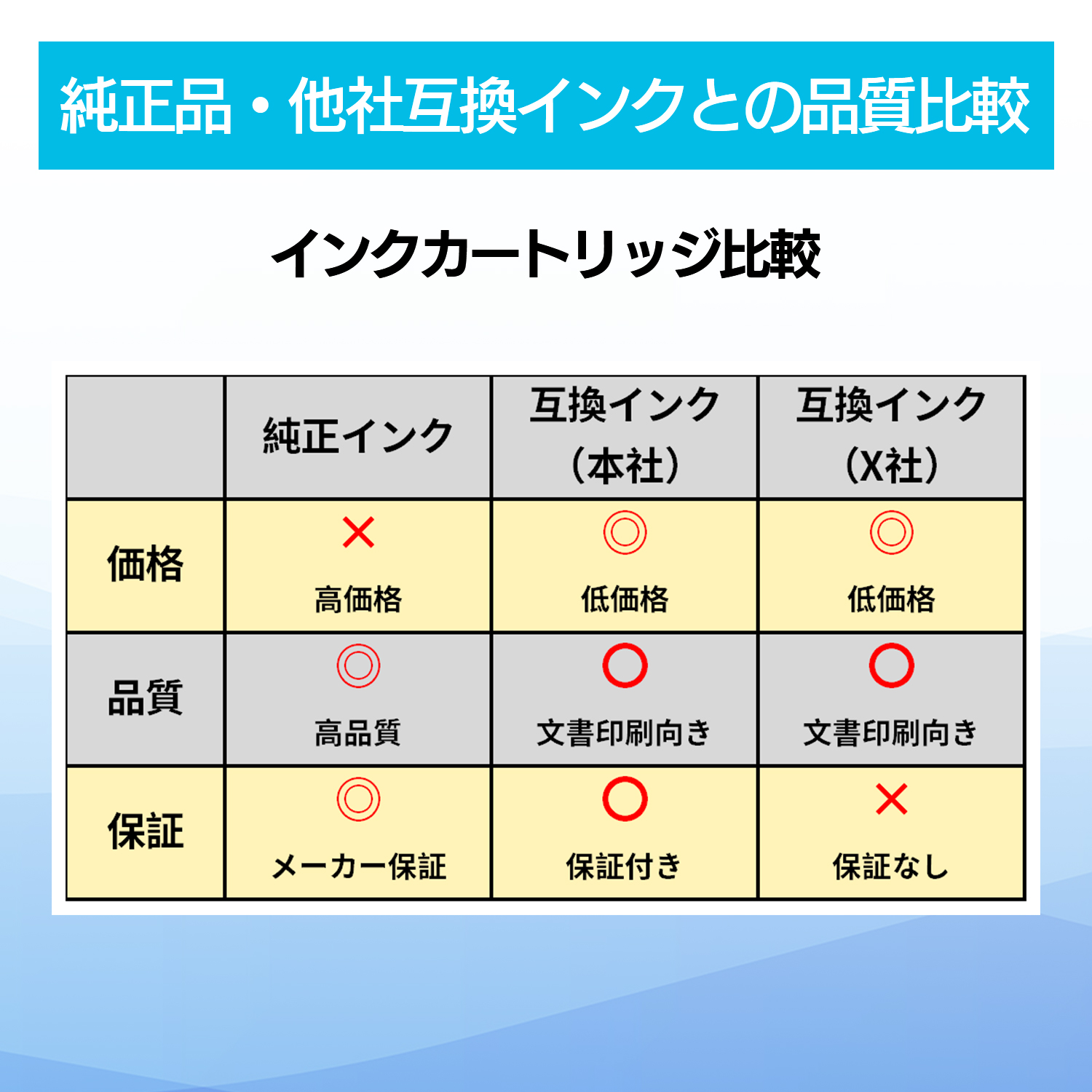 EPSON エプソン プリンター用 互換インク IC80L インクカートリッジ 7本セット 大容量 コスト削減 投函配送 プリンター用互換インク プリンターインク | エプソン | 12