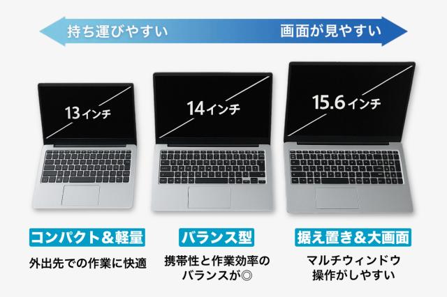 Panasonic（パナソニック） 中古 ノートパソコン 12.1インチ レッツ