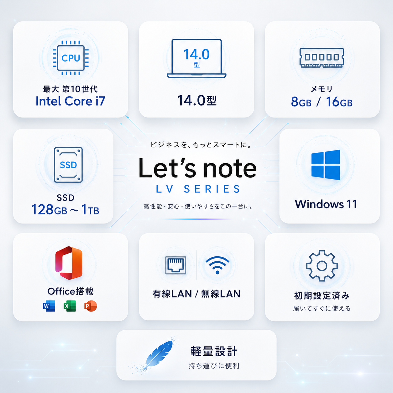 ノートパソコン Windows11搭載 Panasonic レッツノート LVシリーズ