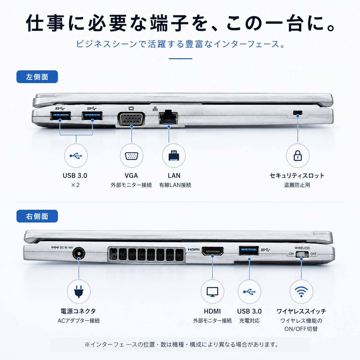 14インチ ノートパソコン（CPU種類：Core i7）のおすすめ人気商品一覧