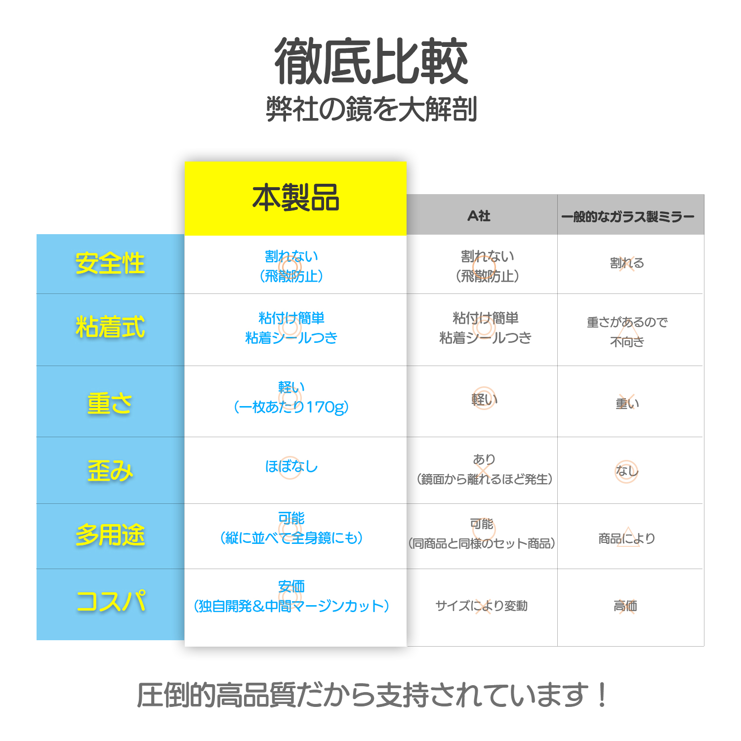 保証付 アクリル製ミラー6枚セット 割れない/114×27cm/自由組合わせ/飛散防止 取付簡単 壁掛け 高精細 コンパクト 粘着式 全身ミラー ダンスレッスンにも最適！ |  | 05
