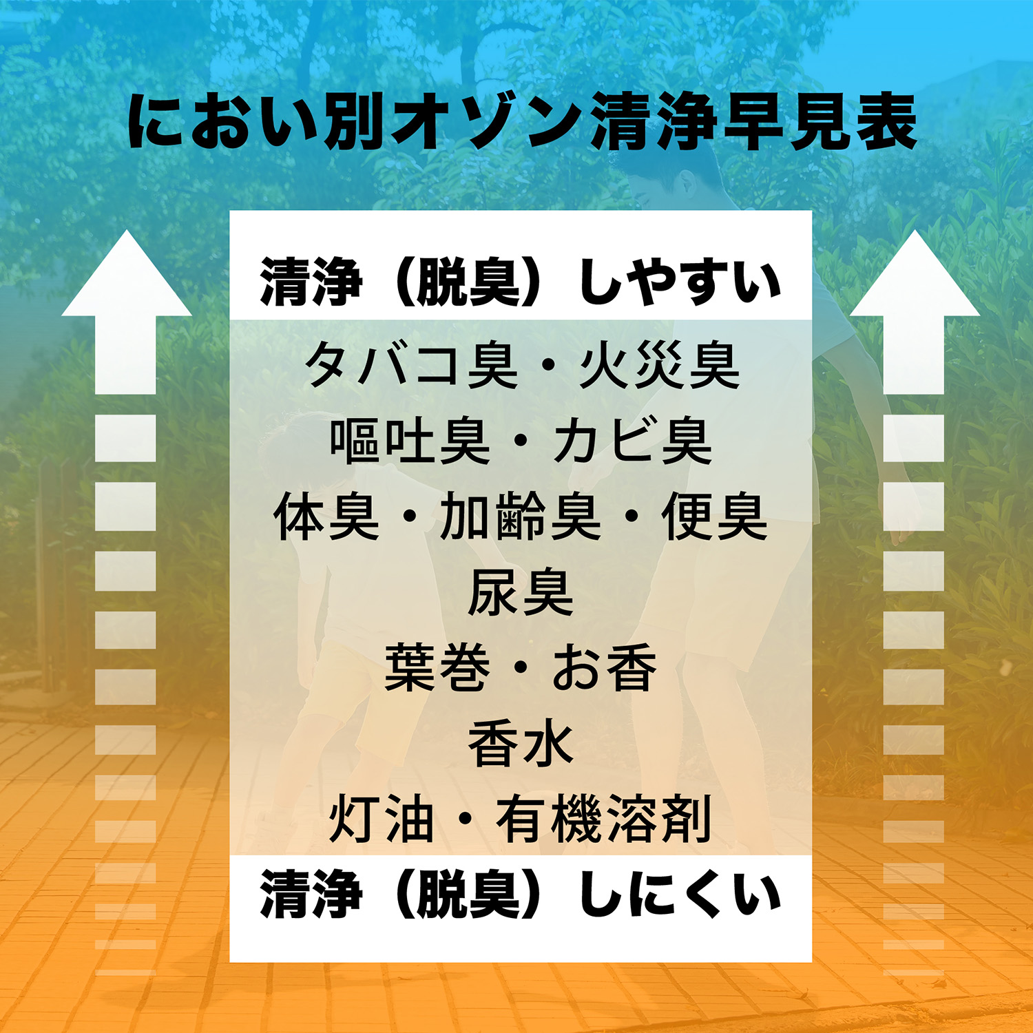 高性能オゾン発生機 10000mg 業務用 オゾン発生器 脱臭器 産業機 エアクリーナー 100平方メートルまで 家庭用 空気清浄機 1年保証 爆買 | ブランド登録なし | 11