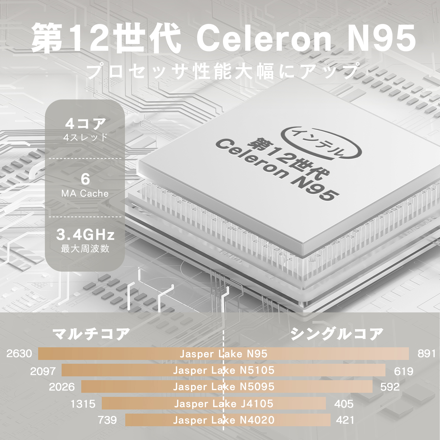 保証付 新品 ノートパソコン ノートPC Win11搭載 WPS Office Celeron メモリ16GB SSD512GB 15.6型 指紋認証 10キー  初心者向け テレワーク応援 送料無料   NQ7 | VETESA | 03