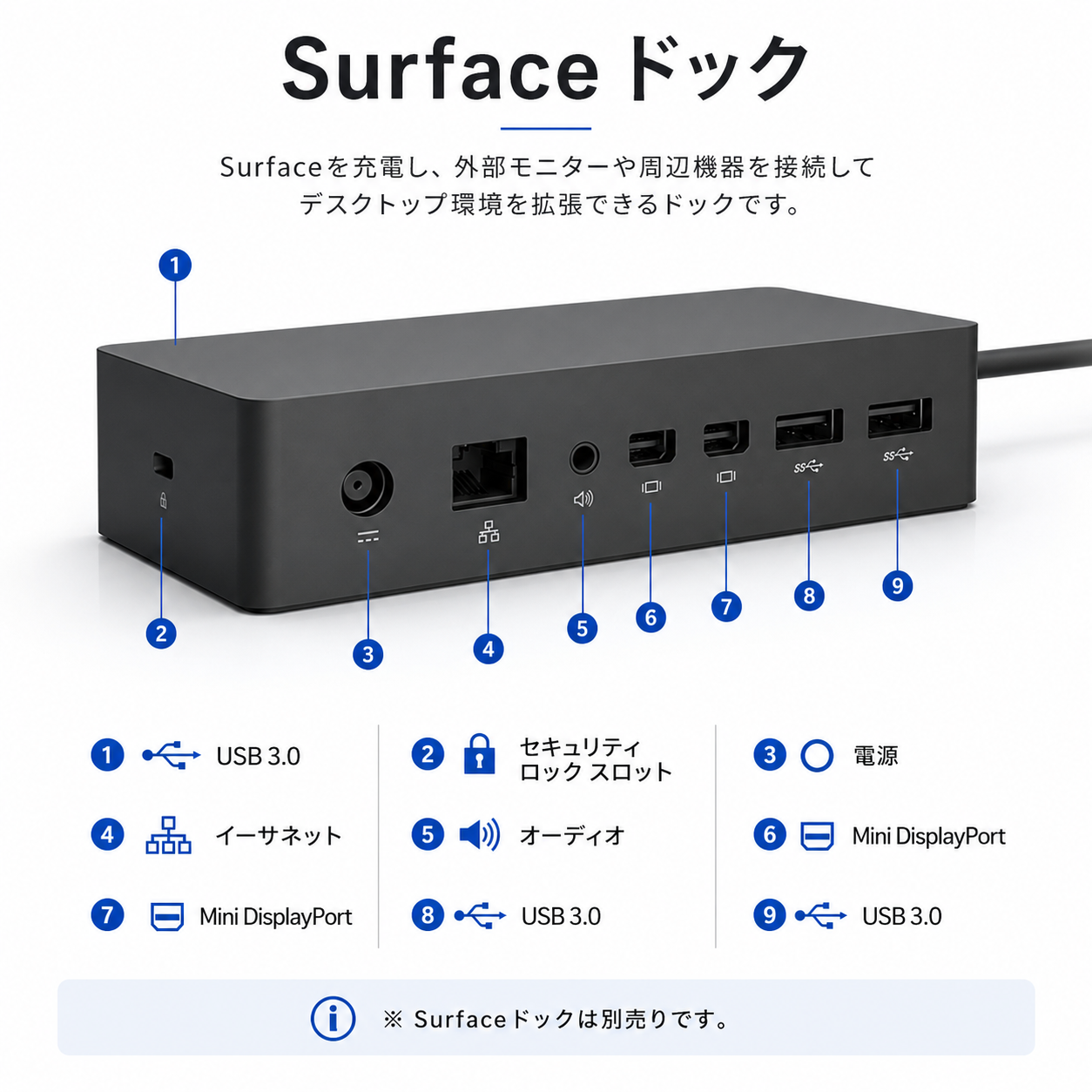 Surfaceを充電しながら外部モニターやUSB機器を接続できるSurfaceドック