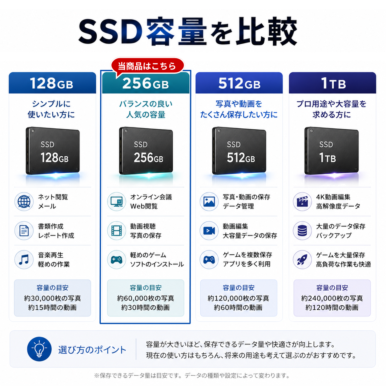 ノートパソコン 中古 Windows11 Office 搭載 第5世代 Core i5 13.3型 メモリ8GB SSD256GB DELL Latitude E5250 初期設定済 安心保証 訳あり WEBカメラ 爆買 | Latitude（Dell） | 10