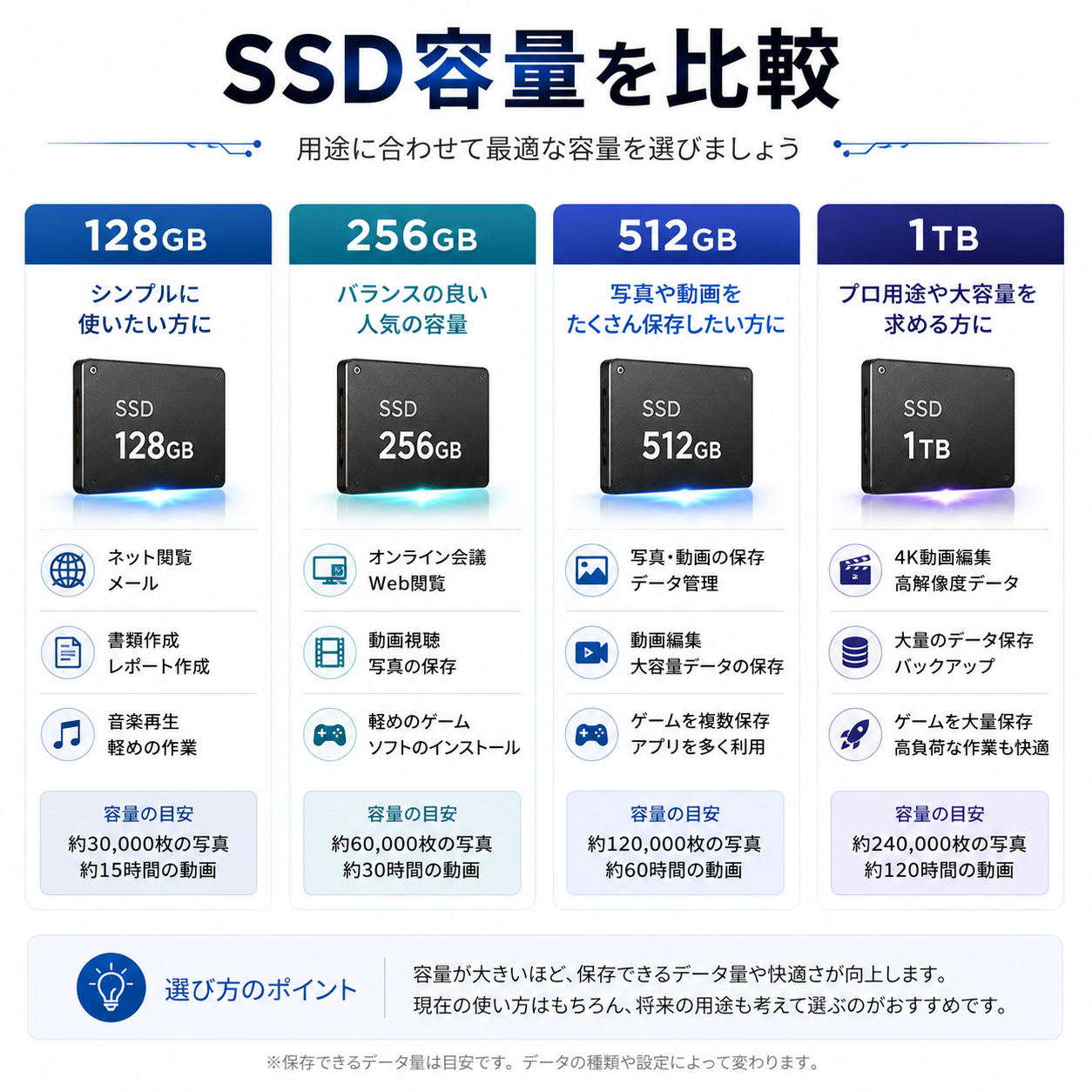 VETESA ノートパソコン windows11 新品 office搭載 14型 Celeron