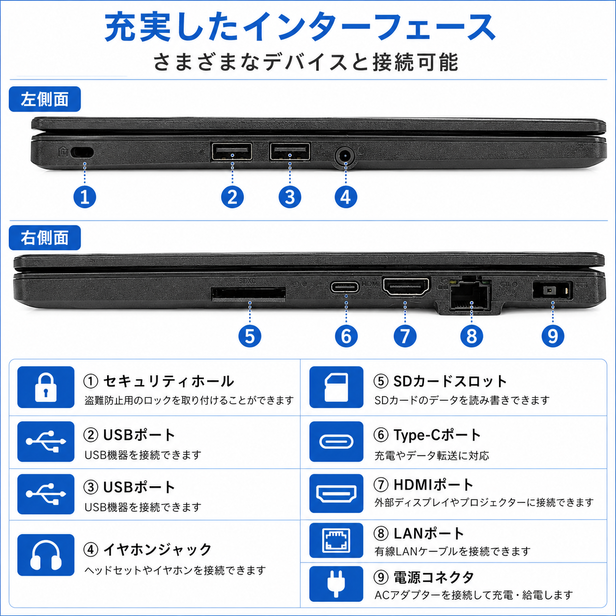 VersaPro ノートパソコン 中古 NEC VKT16M7 パソコン Windows11 Office