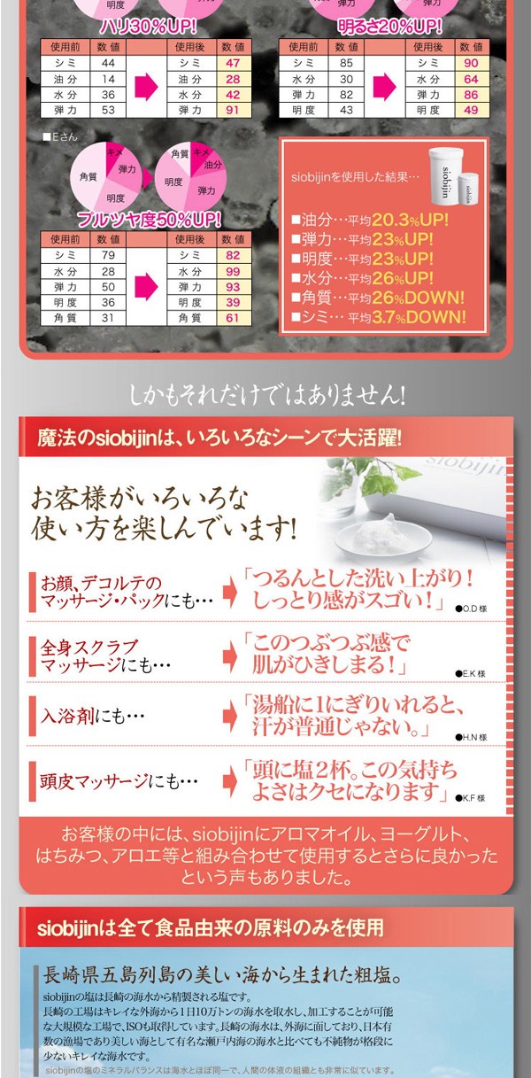 バスソルト,ダイエット風呂,角質,発汗,大地真央,入浴剤