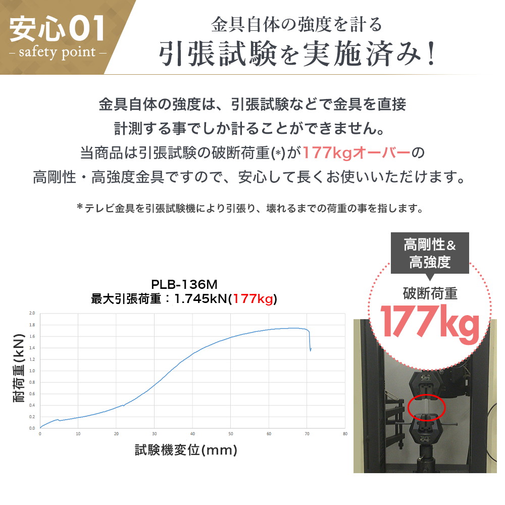 チューナーレス テレビ Xiaomi A Pro 32インチ 壁掛け金具付け テレビ壁掛け金具 ～32インチ対応 耐荷重25Kg 小～中型テレビ